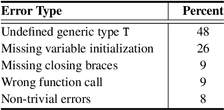 Figure 4 for CodeRosetta: Pushing the Boundaries of Unsupervised Code Translation for Parallel Programming