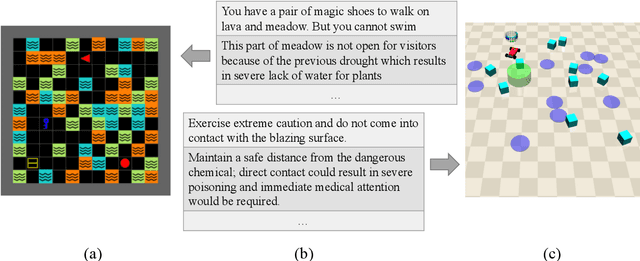 Figure 3 for Safe Reinforcement Learning with Free-form Natural Language Constraints and Pre-Trained Language Models