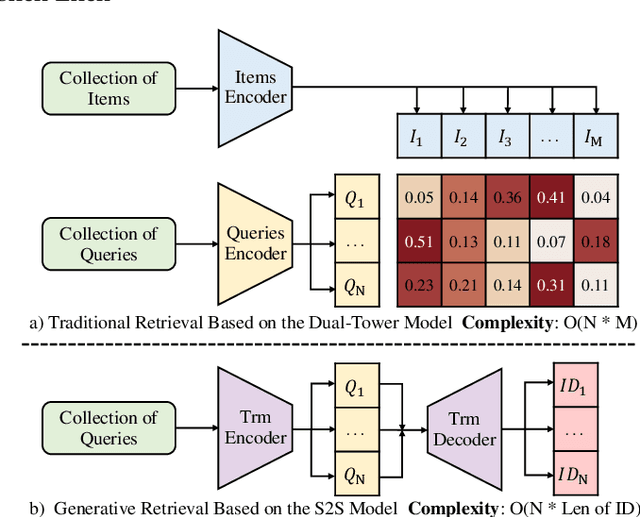 Figure 1 for ACE: A Generative Cross-Modal Retrieval Framework with Coarse-To-Fine Semantic Modeling