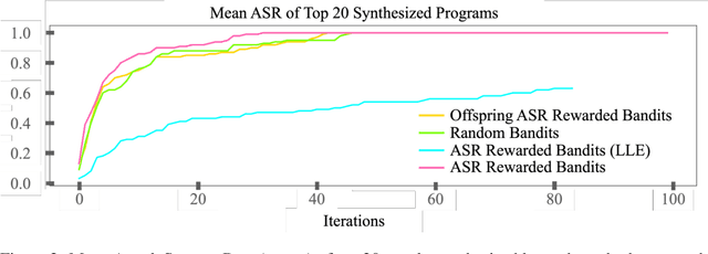 Figure 3 for h4rm3l: A Dynamic Benchmark of Composable Jailbreak Attacks for LLM Safety Assessment