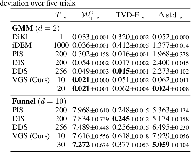 Figure 2 for Value Gradient Sampler: Sampling as Sequential Decision Making