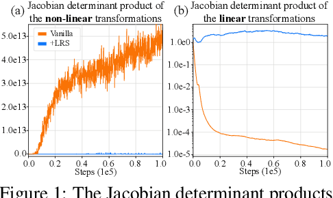 Figure 1 for Maximum Entropy Reinforcement Learning via Energy-Based Normalizing Flow