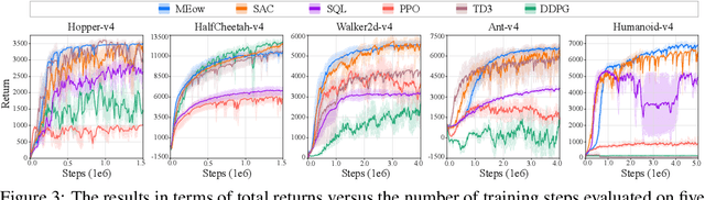 Figure 3 for Maximum Entropy Reinforcement Learning via Energy-Based Normalizing Flow