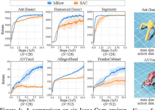 Figure 4 for Maximum Entropy Reinforcement Learning via Energy-Based Normalizing Flow