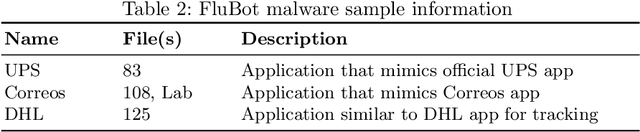 Figure 3 for MONDEO: Multistage Botnet Detection