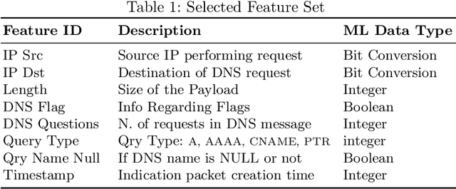 Figure 2 for MONDEO: Multistage Botnet Detection