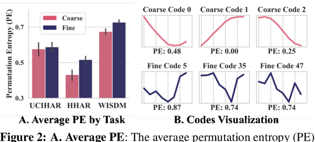 Figure 3 for TransPL: VQ-Code Transition Matrices for Pseudo-Labeling of Time Series Unsupervised Domain Adaptation