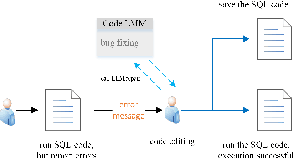 Figure 1 for PDC & DM-SFT: A Road for LLM SQL Bug-Fix Enhancing