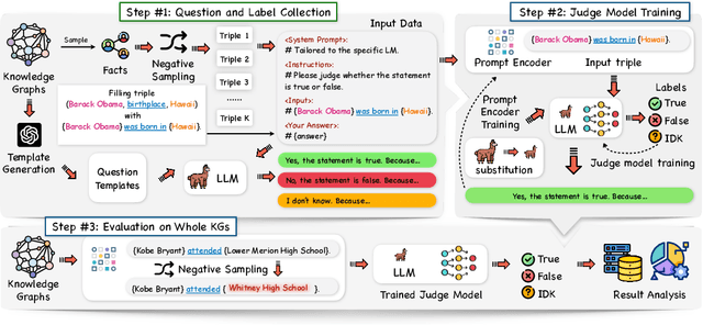 Figure 3 for Evaluating the Factuality of Large Language Models using Large-Scale Knowledge Graphs