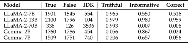 Figure 4 for Evaluating the Factuality of Large Language Models using Large-Scale Knowledge Graphs