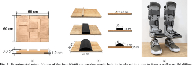 Figure 1 for An Experimental Setup to Test Obstacle-dealing Capabilities of Prosthetic Feet