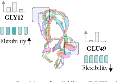 Figure 1 for Structure Language Models for Protein Conformation Generation