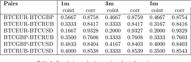 Figure 4 for Reinforcement Learning Pair Trading: A Dynamic Scaling approach