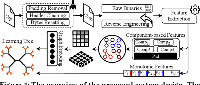 Figure 1 for Burning the Adversarial Bridges: Robust Windows Malware Detection Against Binary-level Mutations