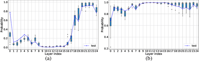 Figure 3 for RAEE: A Training-Free Retrieval-Augmented Early Exiting Framework for Efficient Inference