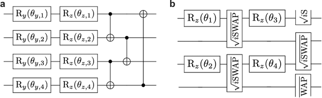 Figure 4 for Generalization with quantum geometry for learning unitaries