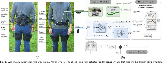 Figure 1 for Environment-based Assistance Modulation for a Hip Exosuit via Computer Vision