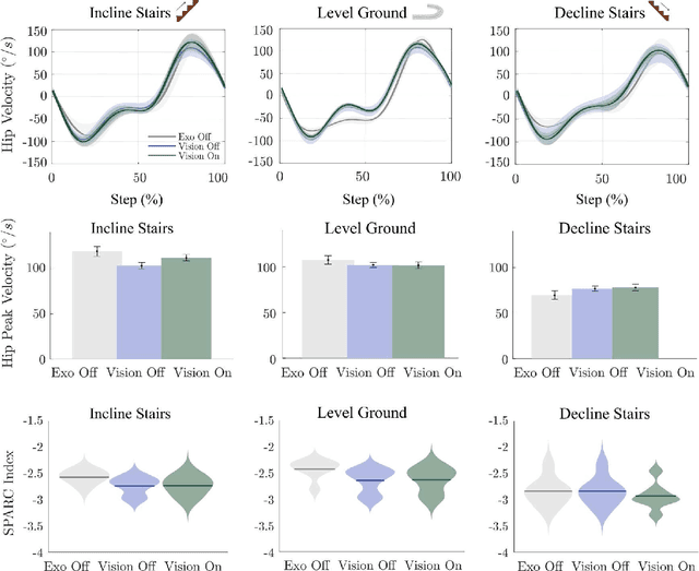 Figure 3 for Environment-based Assistance Modulation for a Hip Exosuit via Computer Vision