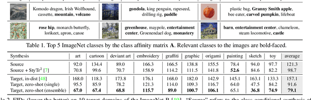 Figure 1 for Learning Disentangled Prompts for Compositional Image Synthesis