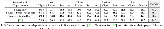 Figure 4 for Learning Disentangled Prompts for Compositional Image Synthesis