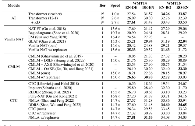 Figure 2 for Rephrasing the Reference for Non-Autoregressive Machine Translation