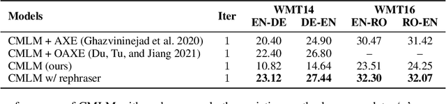 Figure 4 for Rephrasing the Reference for Non-Autoregressive Machine Translation