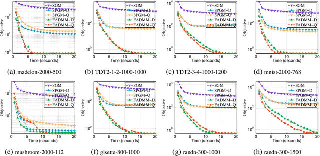 Figure 2 for ADMM for Structured Fractional Minimization