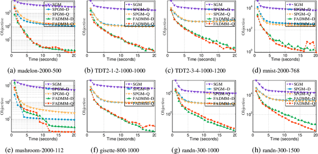 Figure 3 for ADMM for Structured Fractional Minimization