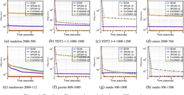 Figure 4 for ADMM for Structured Fractional Minimization