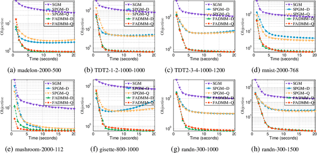 Figure 1 for ADMM for Structured Fractional Minimization