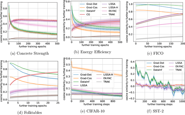 Figure 2 for Final-Model-Only Data Attribution with a Unifying View of Gradient-Based Methods