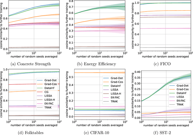 Figure 3 for Final-Model-Only Data Attribution with a Unifying View of Gradient-Based Methods