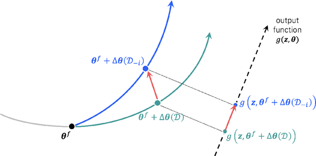 Figure 1 for Final-Model-Only Data Attribution with a Unifying View of Gradient-Based Methods