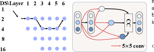 Figure 3 for Accurate and Efficient Event-based Semantic Segmentation Using Adaptive Spiking Encoder-Decoder Network