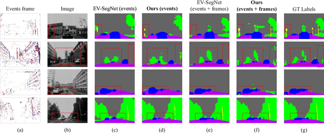 Figure 4 for Accurate and Efficient Event-based Semantic Segmentation Using Adaptive Spiking Encoder-Decoder Network