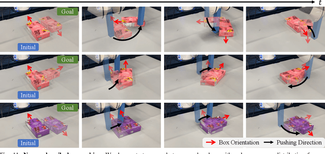 Figure 2 for RoboPack: Learning Tactile-Informed Dynamics Models for Dense Packing