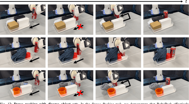 Figure 3 for RoboPack: Learning Tactile-Informed Dynamics Models for Dense Packing