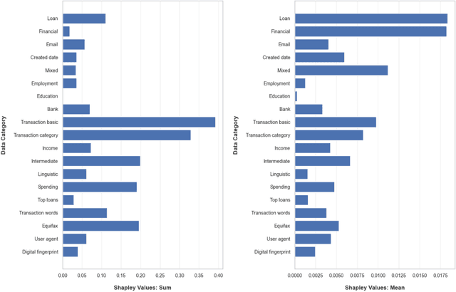 Figure 4 for Fair Models in Credit: Intersectional Discrimination and the Amplification of Inequity