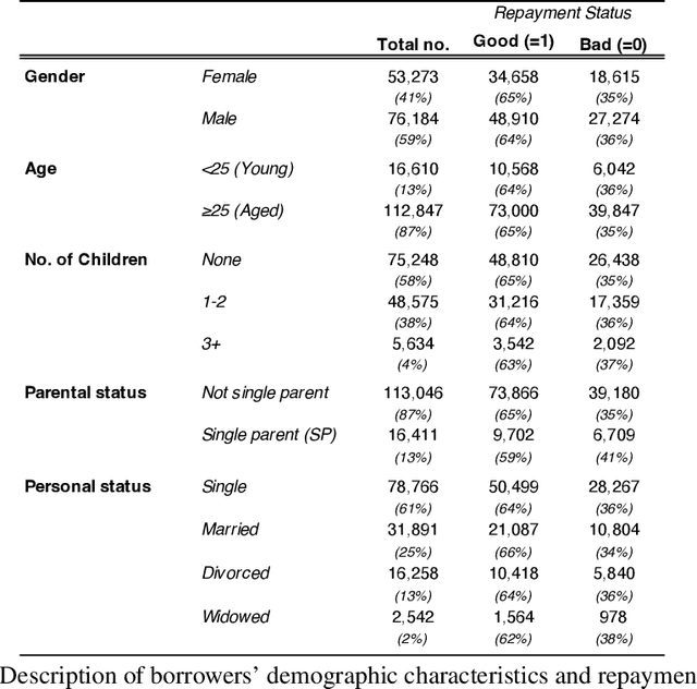 Figure 1 for Fair Models in Credit: Intersectional Discrimination and the Amplification of Inequity