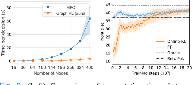 Figure 2 for Robo-taxi Fleet Coordination at Scale via Reinforcement Learning
