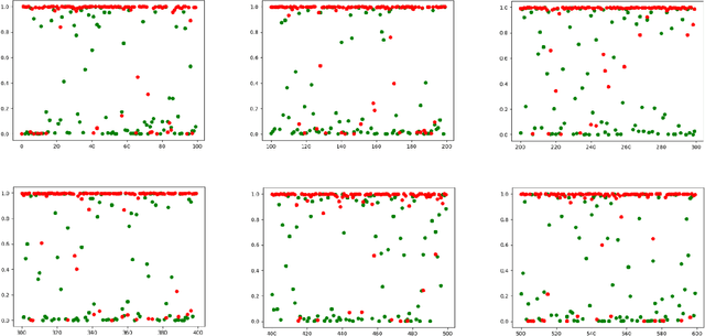 Figure 3 for Supplementary Features of BiLSTM for Enhanced Sequence Labeling