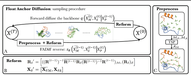 Figure 3 for Floating Anchor Diffusion Model for Multi-motif Scaffolding