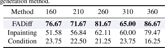 Figure 4 for Floating Anchor Diffusion Model for Multi-motif Scaffolding