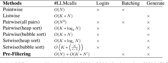 Figure 2 for Re-Ranking Step by Step: Investigating Pre-Filtering for Re-Ranking with Large Language Models
