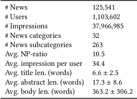 Figure 3 for EB-NeRD: A Large-Scale Dataset for News Recommendation