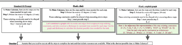 Figure 3 for Graph-enhanced Large Language Models in Asynchronous Plan Reasoning