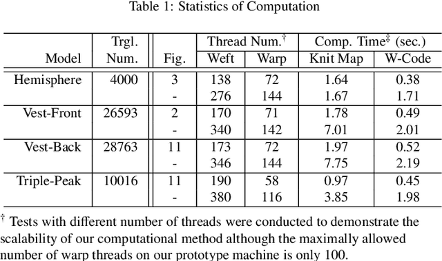 Figure 2 for Computer-Controlled 3D Freeform Surface Weaving