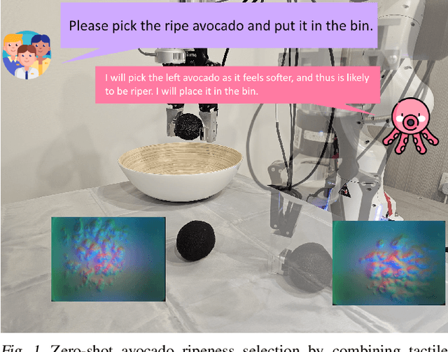 Figure 1 for Octopi: Object Property Reasoning with Large Tactile-Language Models