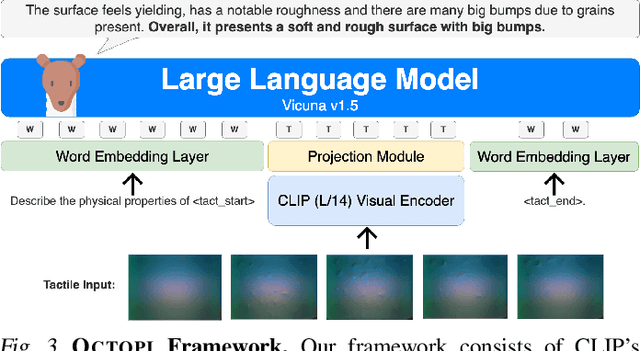 Figure 3 for Octopi: Object Property Reasoning with Large Tactile-Language Models