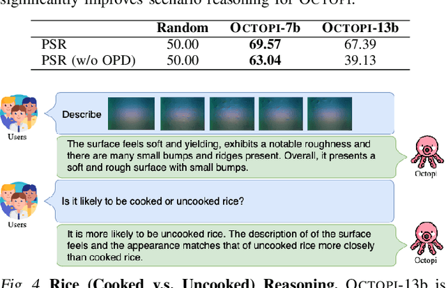 Figure 4 for Octopi: Object Property Reasoning with Large Tactile-Language Models